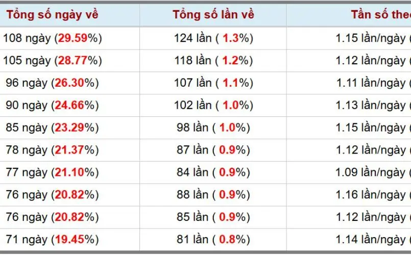 Phân tích loto 69VN là gì?